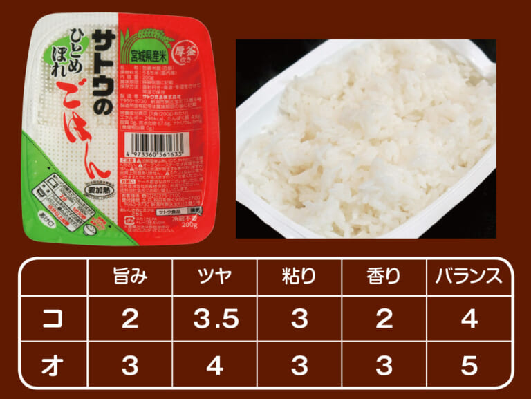 サトウのごはん ひとめぼれ|林道ツーリングやキャンプで大活躍「サトウのごはん」バリエーションを食べ比べてみた