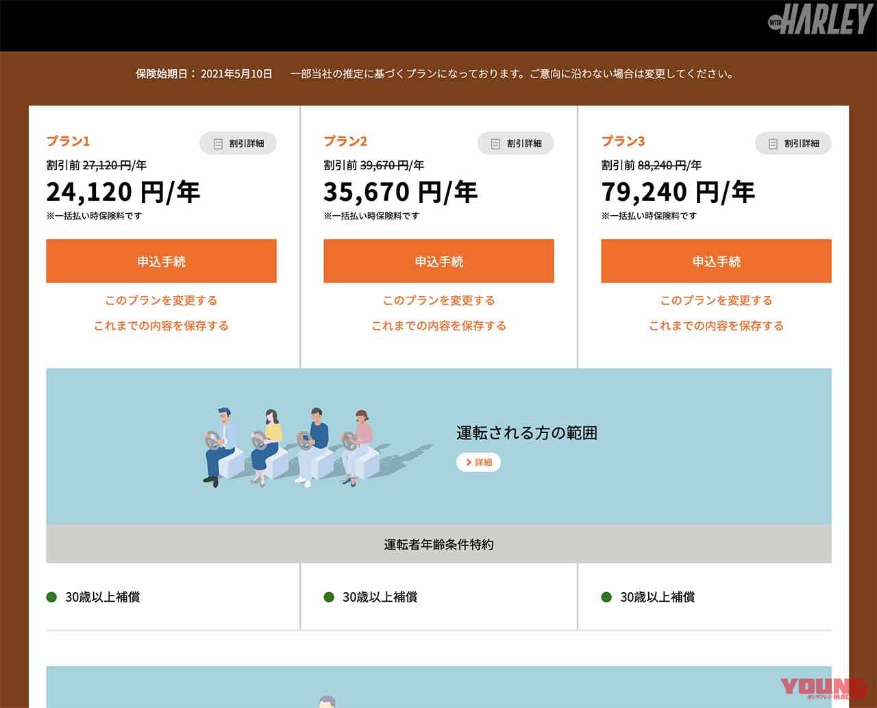 |ハーレーユーザーのための任意バイク保険に加入してみた〈HARLEY|モーターサイクル保険〉