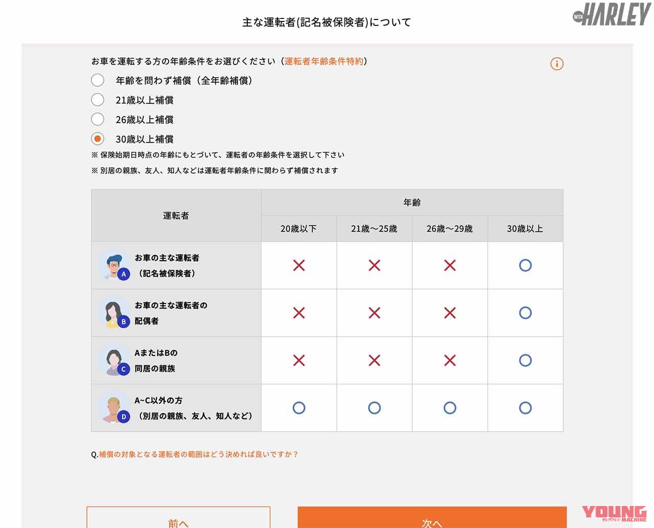 |ハーレーユーザーのための任意バイク保険に加入してみた〈HARLEY|モーターサイクル保険〉