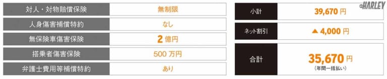 HARLEY|モーターサイクル保険|ミヤシが選んだ補償内容と保険料|ハーレーユーザーのための任意バイク保険に加入してみた〈HARLEY|モーターサイクル保険〉