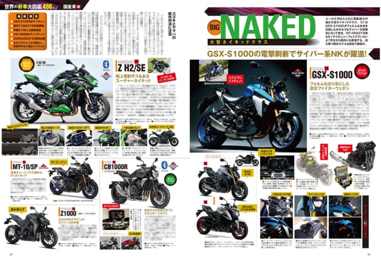 ヤングマシン’21年8月号|ヤングマシン8月号発売【増ページ大特集:世界の新車大図鑑486台/速報YZF-R7/ソロキャンプ付録も】