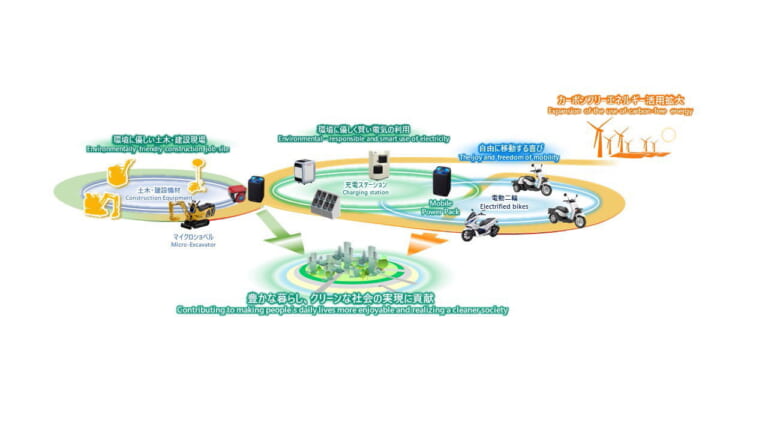 モバイルパワーパックを活用した幅広いバッテリー共用システムネットワークの構築（イメージ）