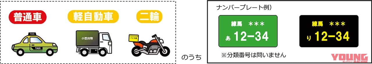|【バイクも必要なの?】東京2020オリンピック・パラリンピック開催期間中、首都高の料金1000円増(6~22時)