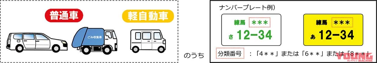 |【バイクも必要なの?】東京2020オリンピック・パラリンピック開催期間中、首都高の料金1000円増(6~22時)