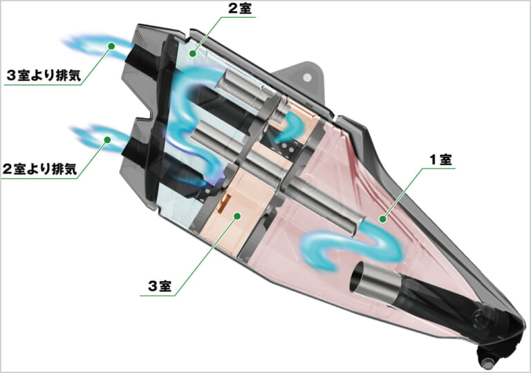 ホンダCBR250RR|マフラー|ホンダCBR250RRディテール写真解説【操ること自体を楽しめるスポーツバイク】
