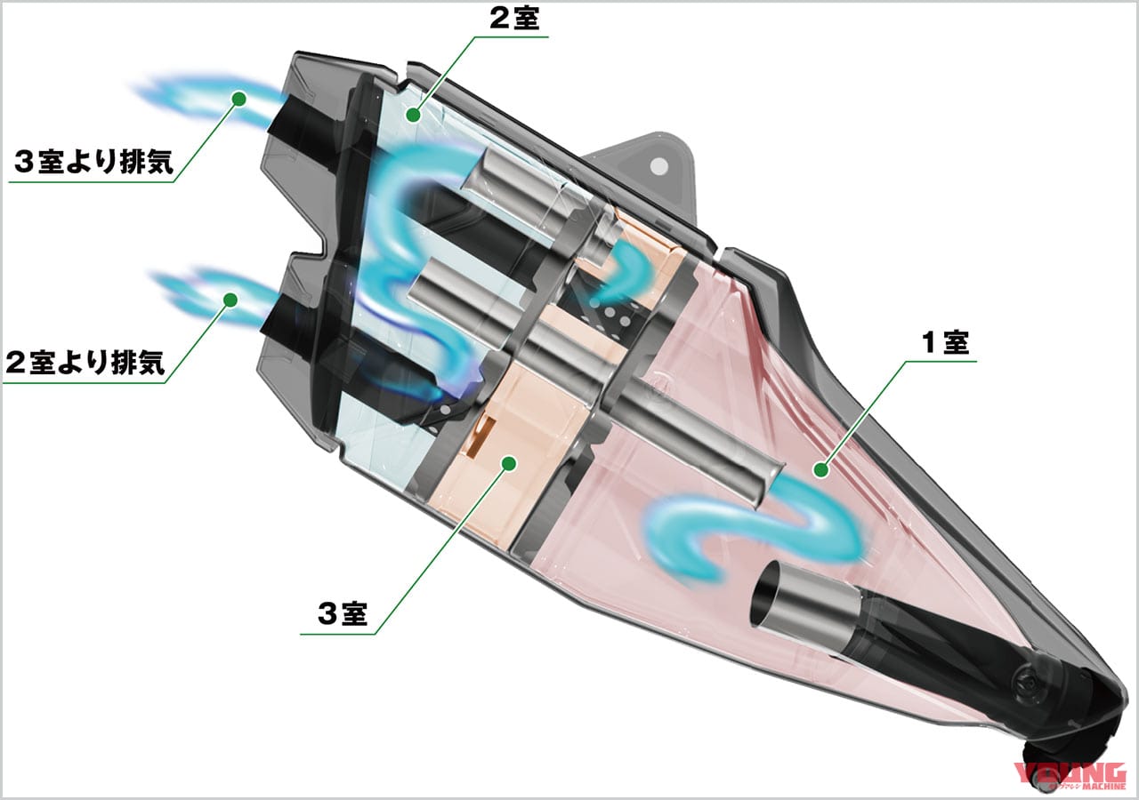 ホンダCBR250RR|マフラー|ホンダCBR250RRディテール写真解説【操ること自体を楽しめるスポーツバイク】