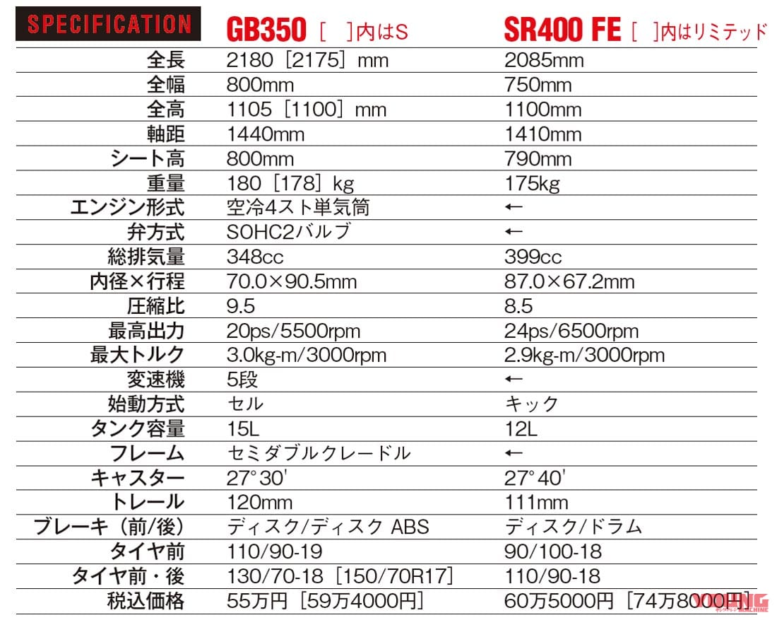|ホンダGB350 vs ヤマハSR400ディテール徹底比較【ネオクラとリアルレトロ、実は対照的だ】