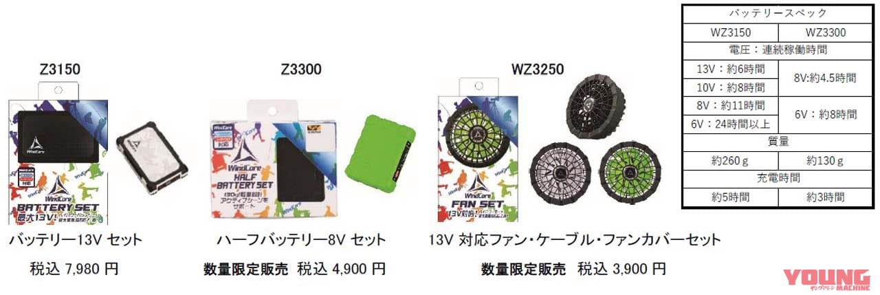 |今夏も猛暑予想! ワークマンの「着る扇風機=空調ウェア」はツーリング先でも使えそう