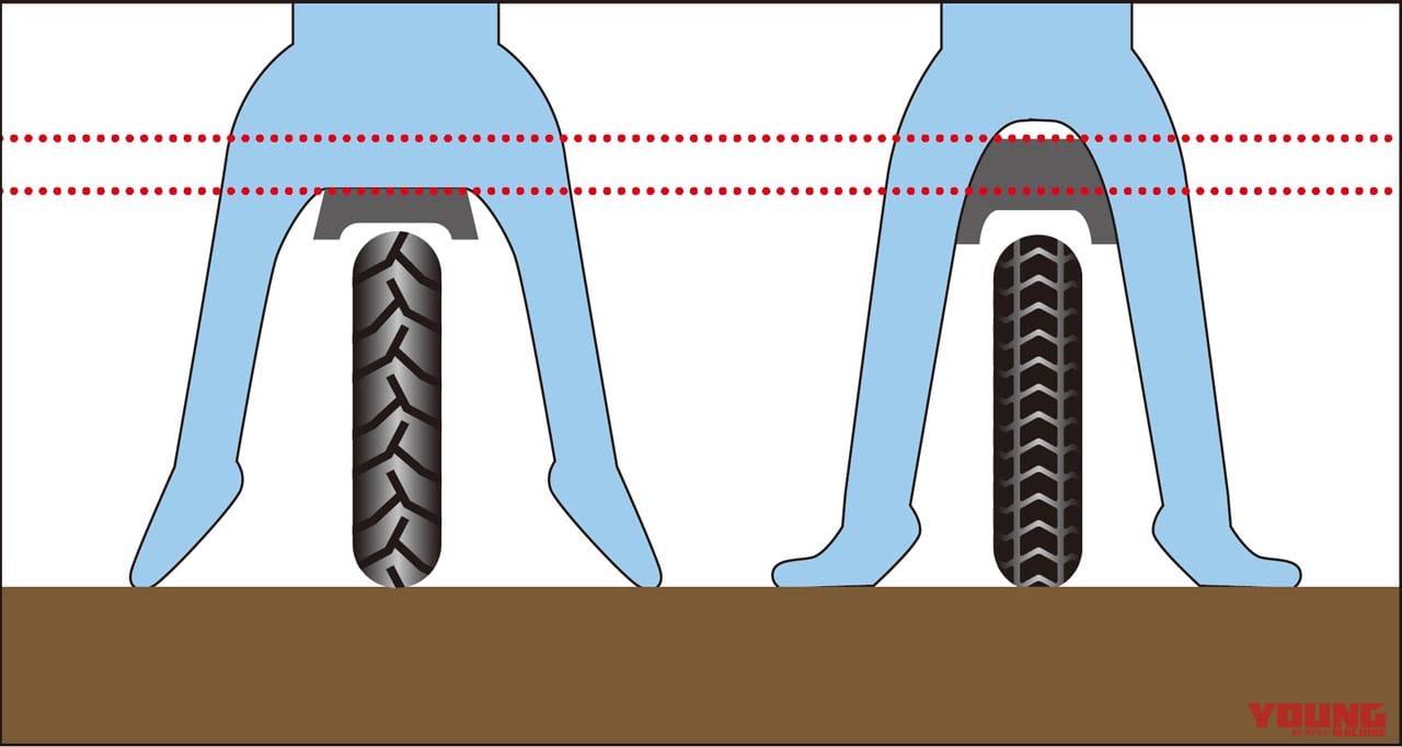|低けりゃエラい! …とは限らない、バイクのシート高ランキング【国産車ジャンル別】