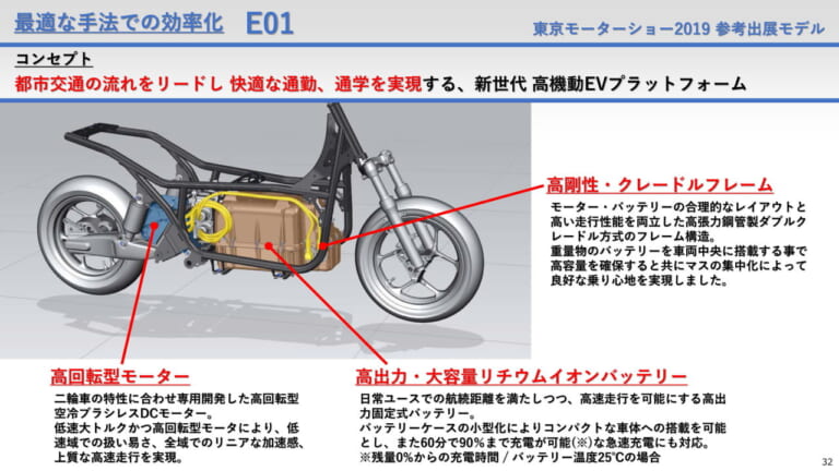 【関連資料】統合報告書2021 ※抜粋|バイクメーカーで初! ヤマハが2050年までにモーターサイクルの90%電動化を発表
