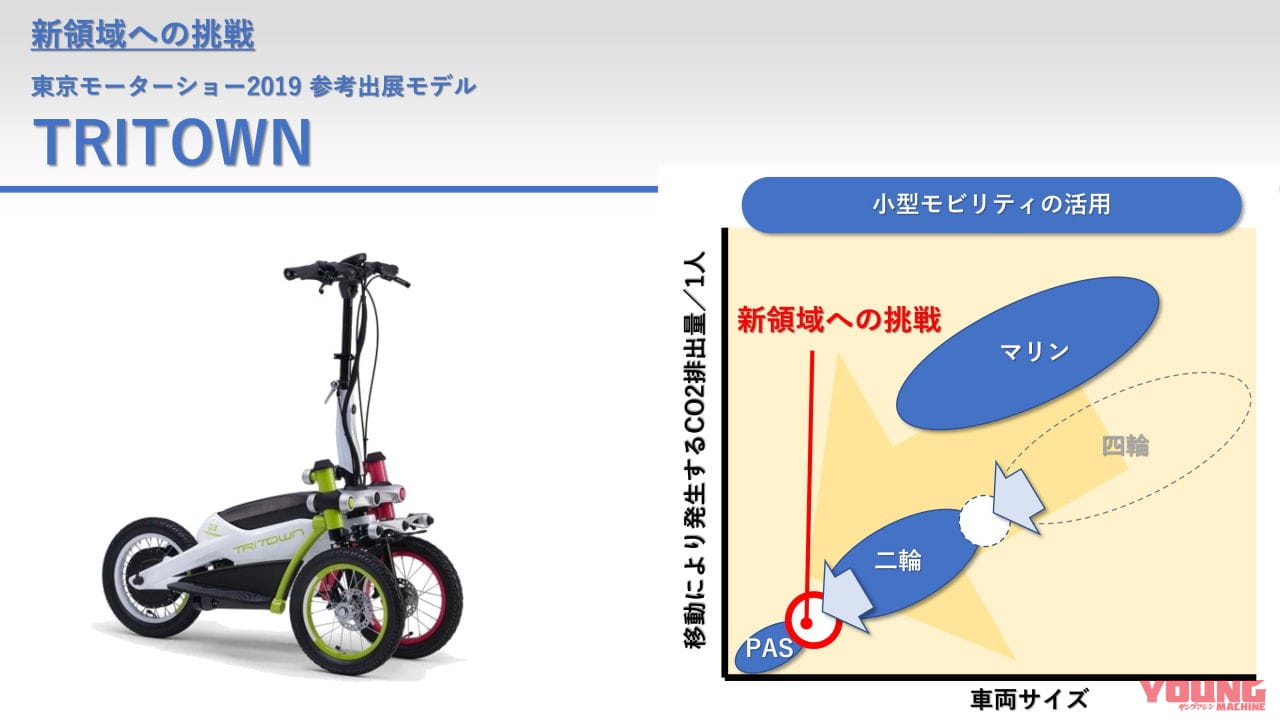 【関連資料】統合報告書2021 ※抜粋|バイクメーカーで初! ヤマハが2050年までにモーターサイクルの90%電動化を発表