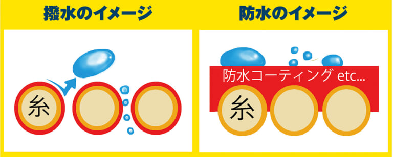 防水と撥水の違い|林道ツーリングにピッタリの高機能なバックパック×11選〈前編〉
