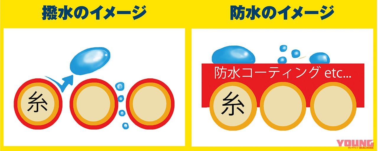 防水と撥水の違い|林道ツーリングにピッタリの高機能なバックパック×11選〈前編〉