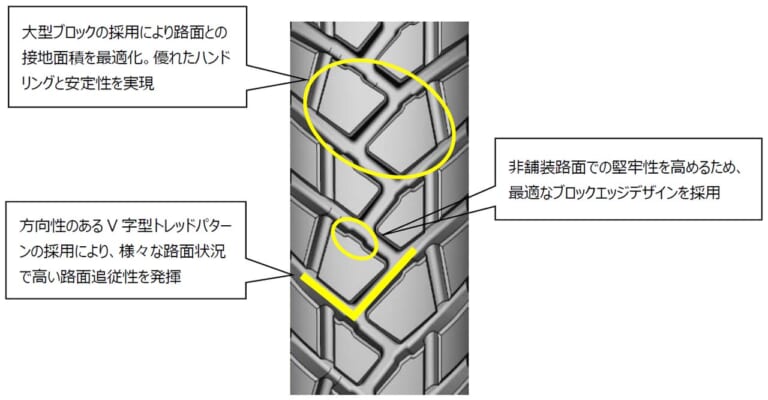 MICHELIN ANAKEE STREET(ミシュラン アナキー ストリート)|ADV150やカブ系に! ミシュランのシティアドベンチャータイヤ「アナキーストリート」登場