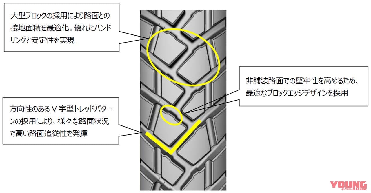 MICHELIN ANAKEE STREET(ミシュラン アナキー ストリート)|ADV150やカブ系に! ミシュランのシティアドベンチャータイヤ「アナキーストリート」登場