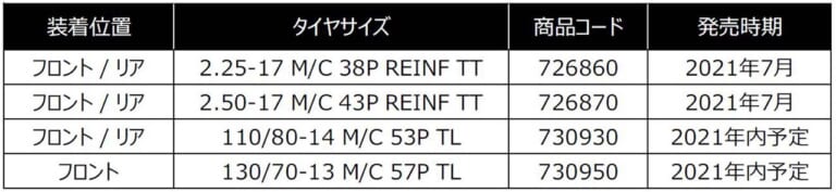 MICHELIN ANAKEE STREET(ミシュラン アナキー ストリート)|ADV150やカブ系に! ミシュランのシティアドベンチャータイヤ「アナキーストリート」登場