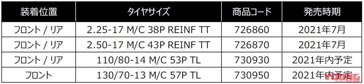 MICHELIN ANAKEE STREET(ミシュラン アナキー ストリート)|ADV150やカブ系に! ミシュランのシティアドベンチャータイヤ「アナキーストリート」登場