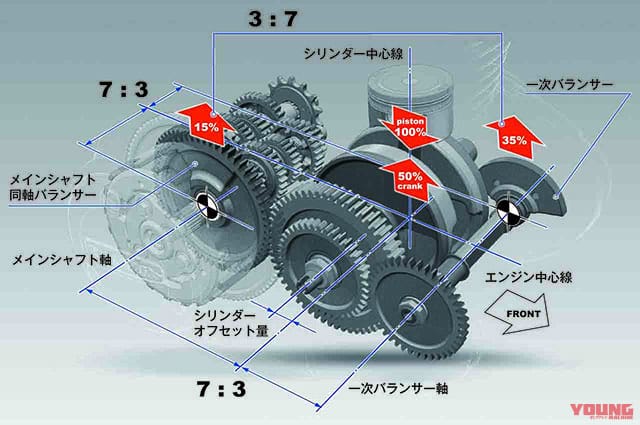 ホンダ GB350/S|【試乗速報】GBのスポーティ仕様だ!! まもなく発売の「GB350S」を人気沸騰「GB350」と比較インプレッション!