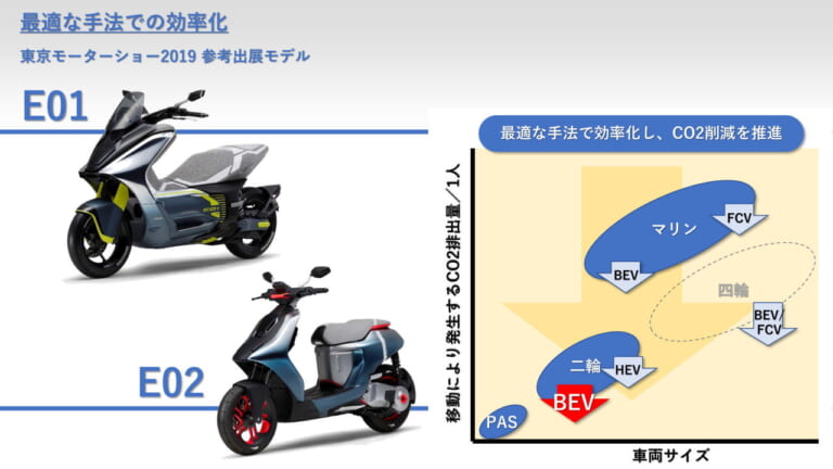 【関連資料】統合報告書2021 ※抜粋|バイクメーカーで初! ヤマハが2050年までにモーターサイクルの90%電動化を発表