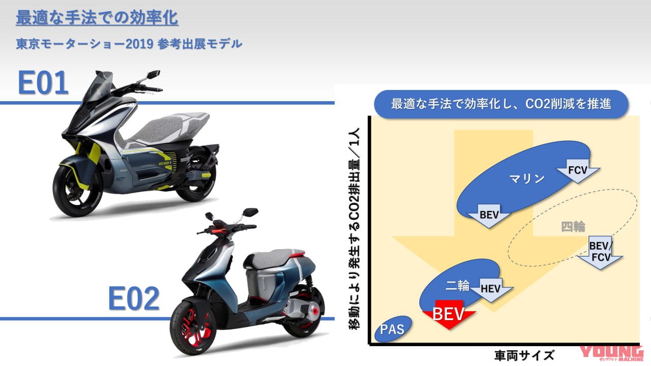 【関連資料】統合報告書2021 ※抜粋|バイクメーカーで初! ヤマハが2050年までにモーターサイクルの90%電動化を発表