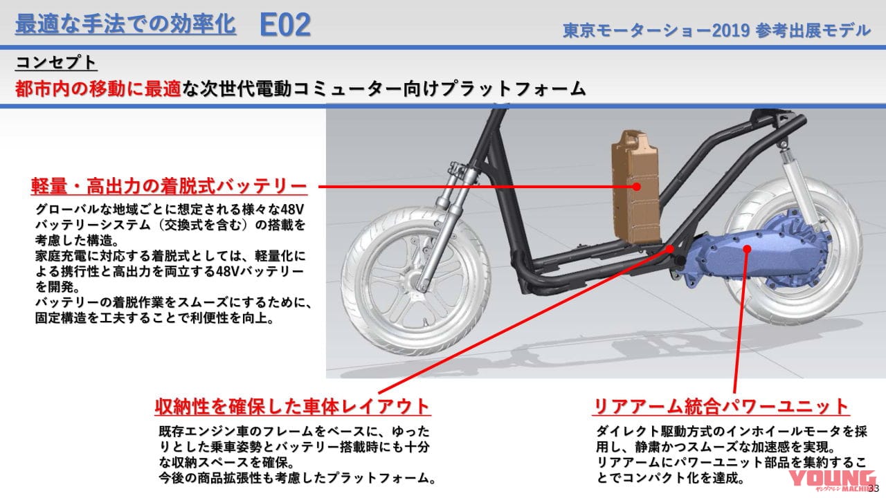 【関連資料】統合報告書2021 ※抜粋|バイクメーカーで初! ヤマハが2050年までにモーターサイクルの90%電動化を発表