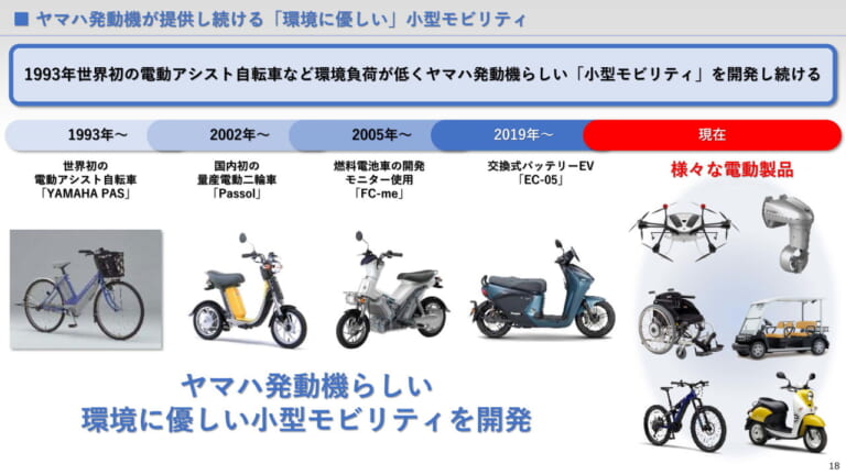 【関連資料】統合報告書2021 ※抜粋|バイクメーカーで初! ヤマハが2050年までにモーターサイクルの90%電動化を発表