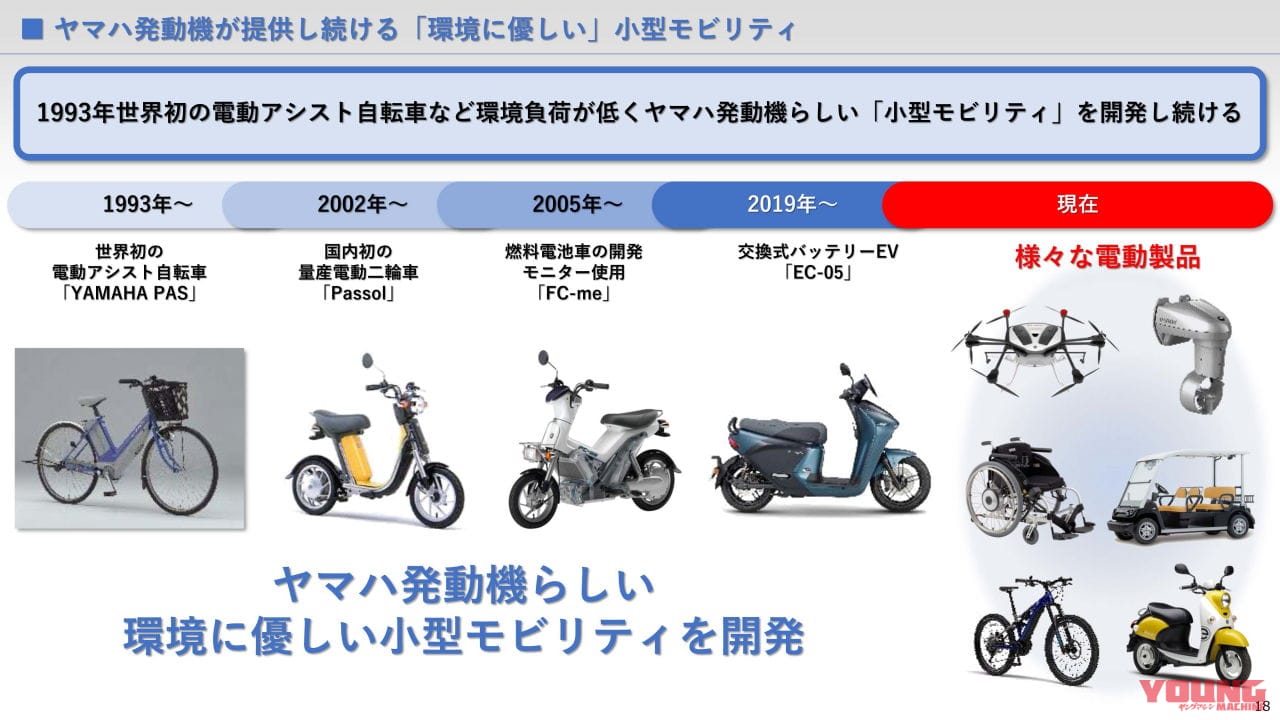 【関連資料】統合報告書2021 ※抜粋|バイクメーカーで初! ヤマハが2050年までにモーターサイクルの90%電動化を発表