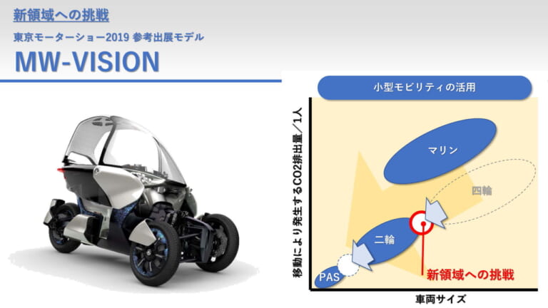【関連資料】統合報告書2021 ※抜粋|バイクメーカーで初! ヤマハが2050年までにモーターサイクルの90%電動化を発表