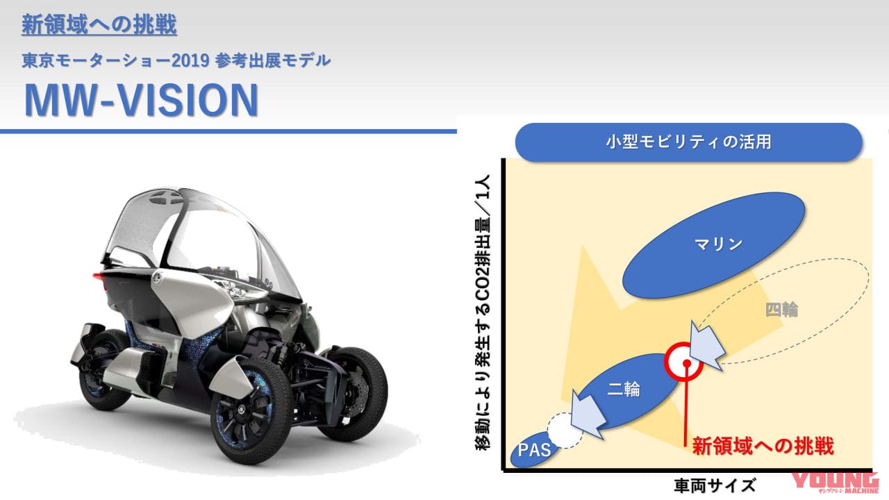 【関連資料】統合報告書2021 ※抜粋|バイクメーカーで初! ヤマハが2050年までにモーターサイクルの90%電動化を発表