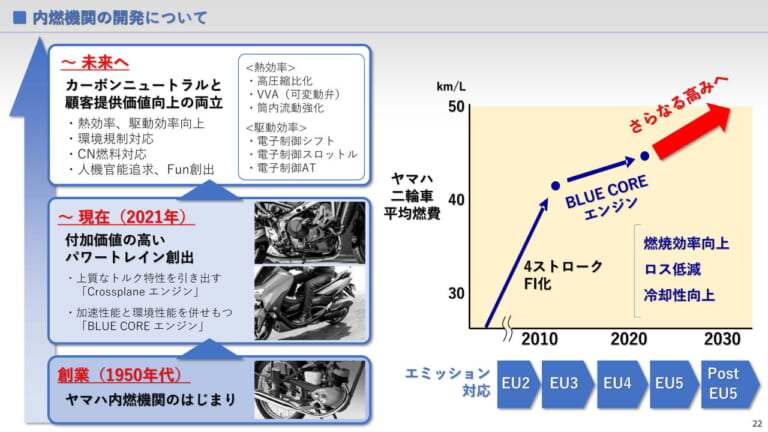 【関連資料】統合報告書2021 ※抜粋|バイクメーカーで初! ヤマハが2050年までにモーターサイクルの90%電動化を発表