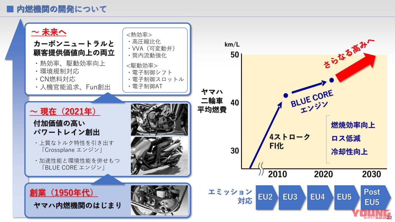 【関連資料】統合報告書2021 ※抜粋|バイクメーカーで初! ヤマハが2050年までにモーターサイクルの90%電動化を発表
