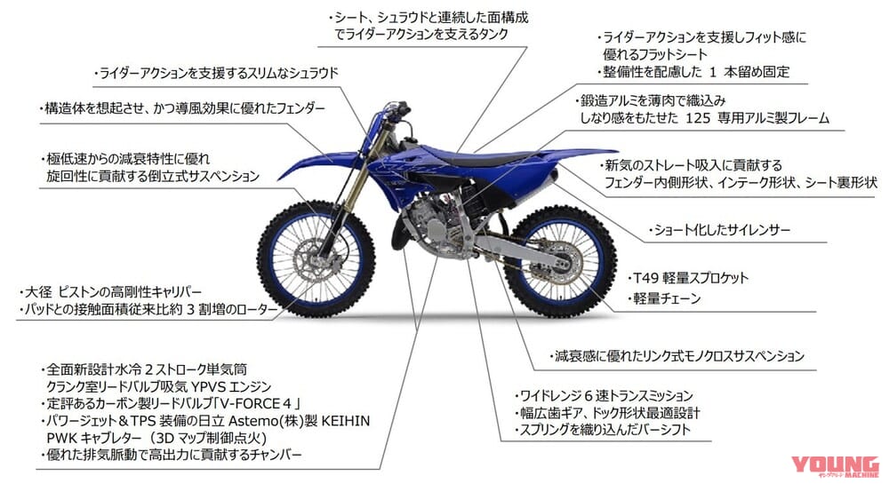 |後方ストレート吸気、新作2ストローク! ヤマハ「YZ125」がフルモデルチェンジ
