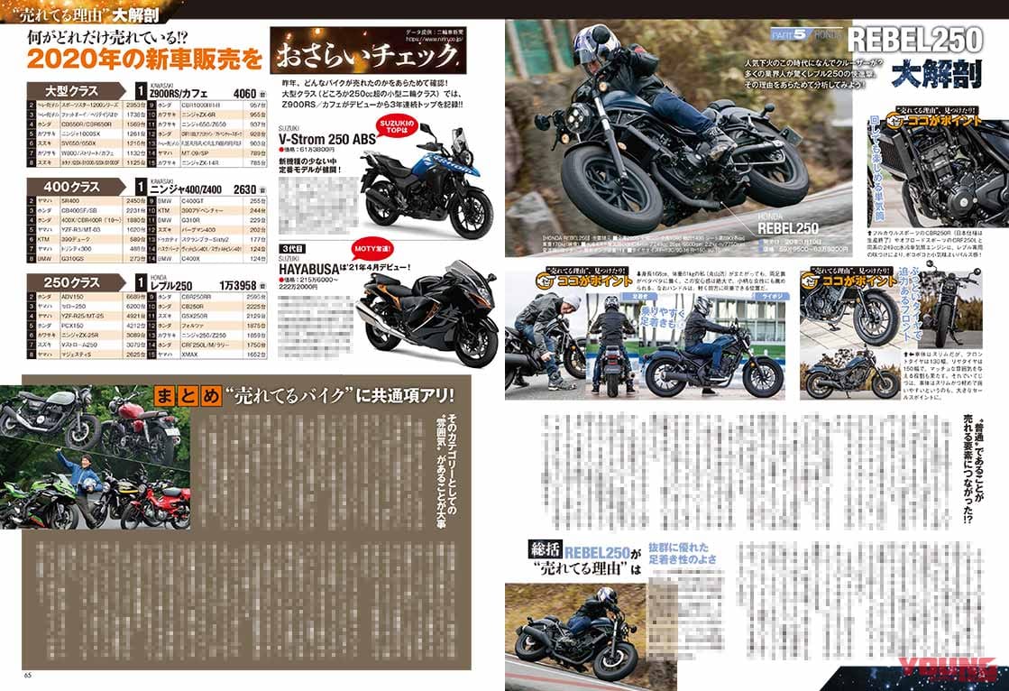 ヤングマシン9月号発売【特集:あのバイクはなぜ人気? 売れてる理由大 