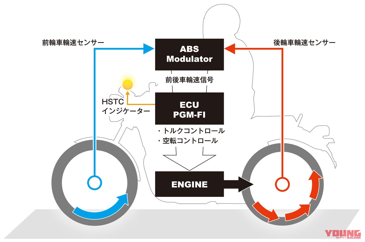 ホンダGB350|HSTC|ホンダGB350 vs ヤマハSR400ディテール徹底比較【ネオクラとリアルレトロ、実は対照的だ】