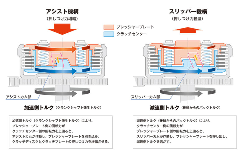 ホンダGB350|アシスト&スリッパークラッチ|ホンダGB350 vs ヤマハSR400ディテール徹底比較【ネオクラとリアルレトロ、実は対照的だ】