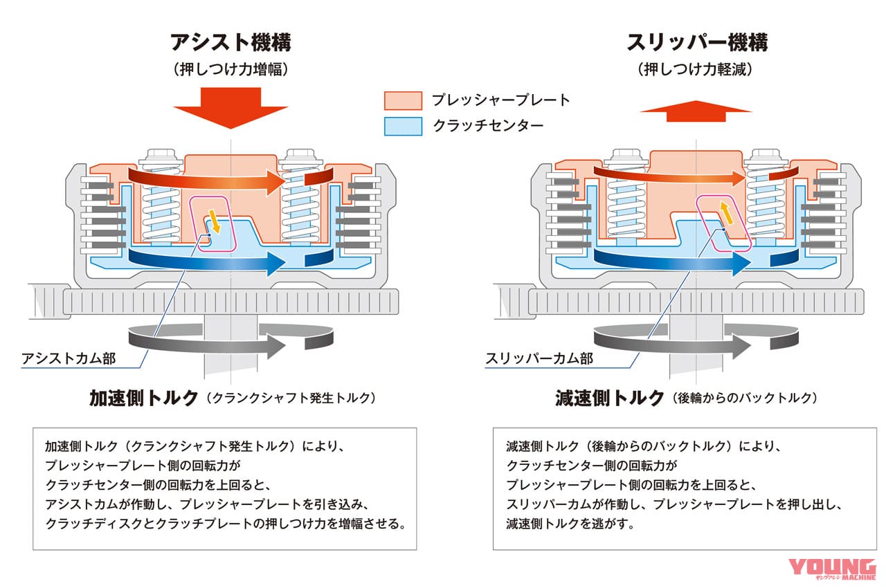 ホンダGB350|アシスト&スリッパークラッチ|ホンダGB350 vs ヤマハSR400ディテール徹底比較【ネオクラとリアルレトロ、実は対照的だ】