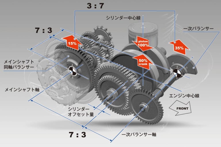 ホンダGB350|エンジン|ホンダGB350 vs ヤマハSR400ディテール徹底比較【ネオクラとリアルレトロ、実は対照的だ】