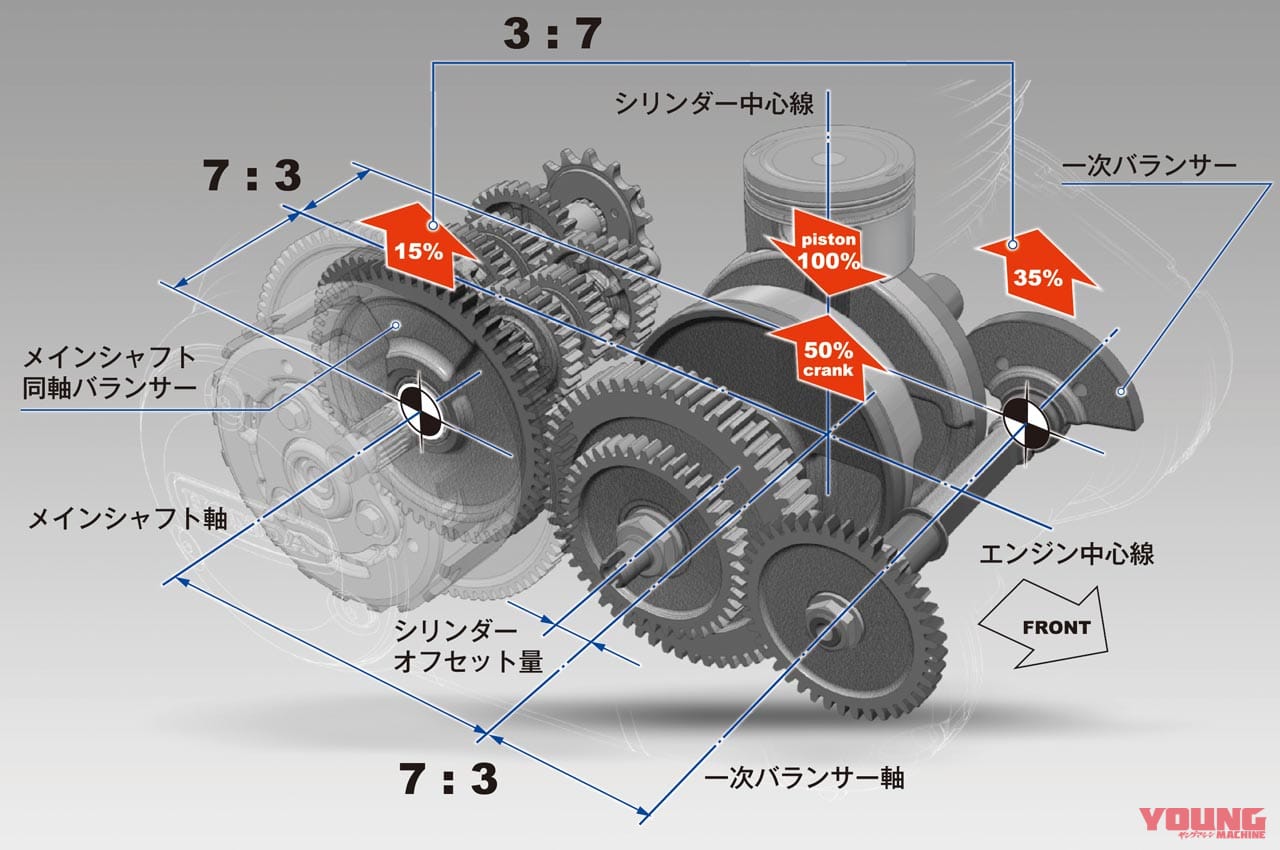 ホンダGB350|エンジン|ホンダGB350 vs ヤマハSR400ディテール徹底比較【ネオクラとリアルレトロ、実は対照的だ】