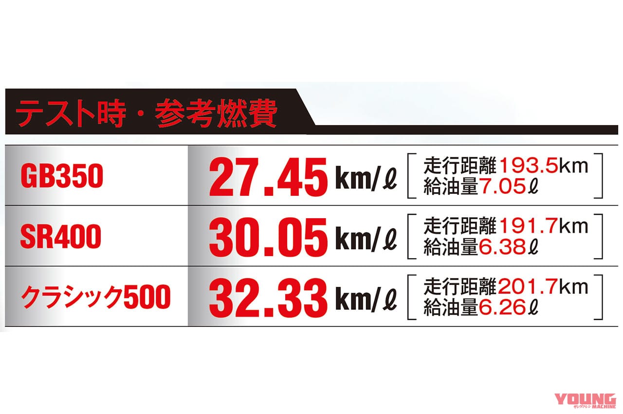 |ホンダGB350 vs ヤマハSR400 丸山浩比較試乗インプレ【ついにやって来た世代交代の瞬間】