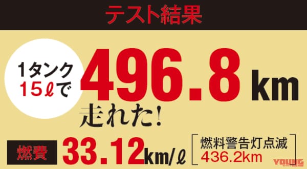 ホンダGB350満タン→ガス欠ツーリングテスト｜計測航続距離