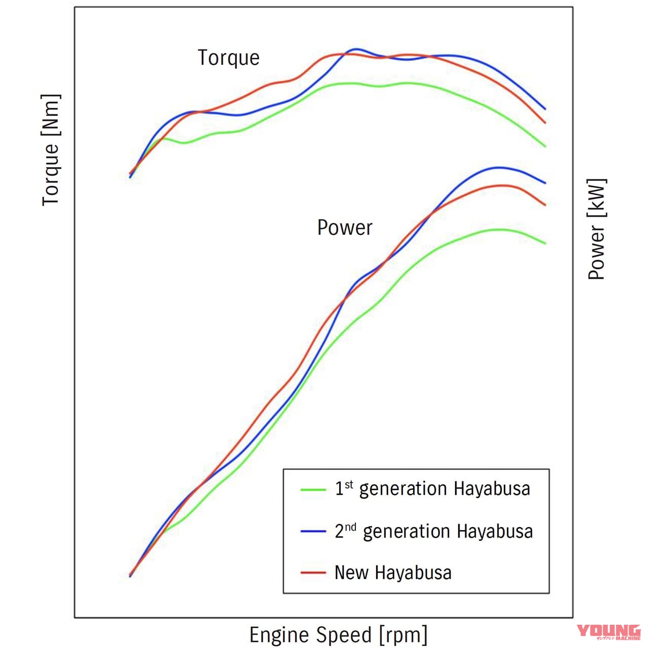 |スズキ新旧ハヤブサ徹底写真比較解説【2代目から新型3代目へ、圧倒的な無敵感を継承】