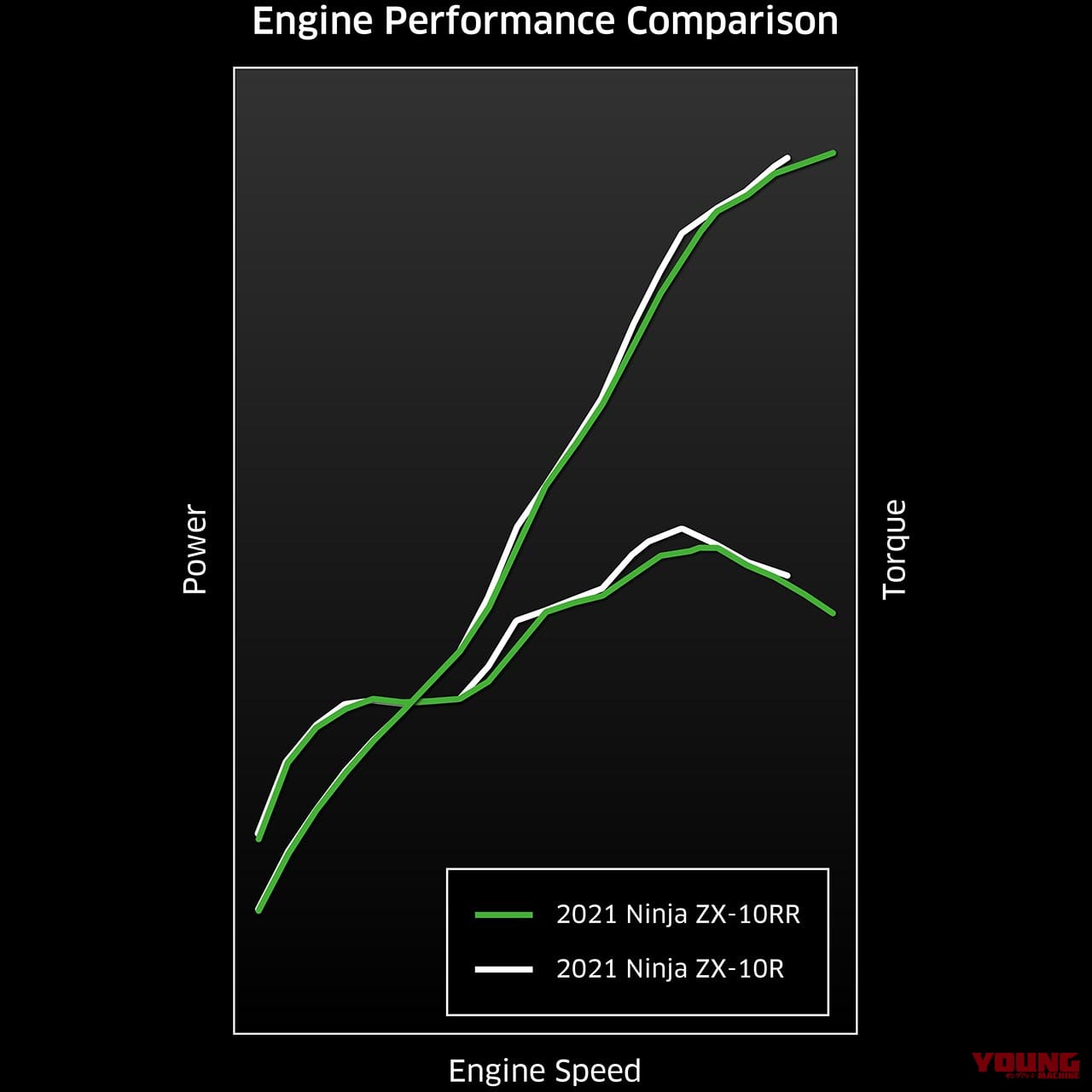 |カワサキ ニンジャZX-10Rディテール写真解説【勝てるバイクだから公道も乗りやすい】