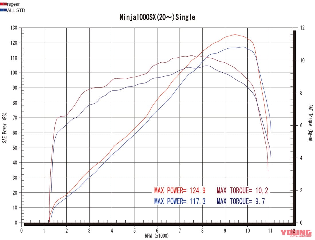 |ニンジャZX-25R/ニンジャ1000SX用フルエキゾーストマフラー登場〈アールズギア〉