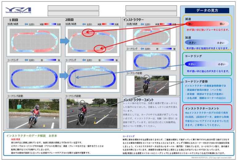 ヤマハライディングフィードバックシステム|フィードバックシート|ライディングスキルの“見える化”でさらなる運転技術の向上を〈ヤマハライディングフィードバックシステム〉