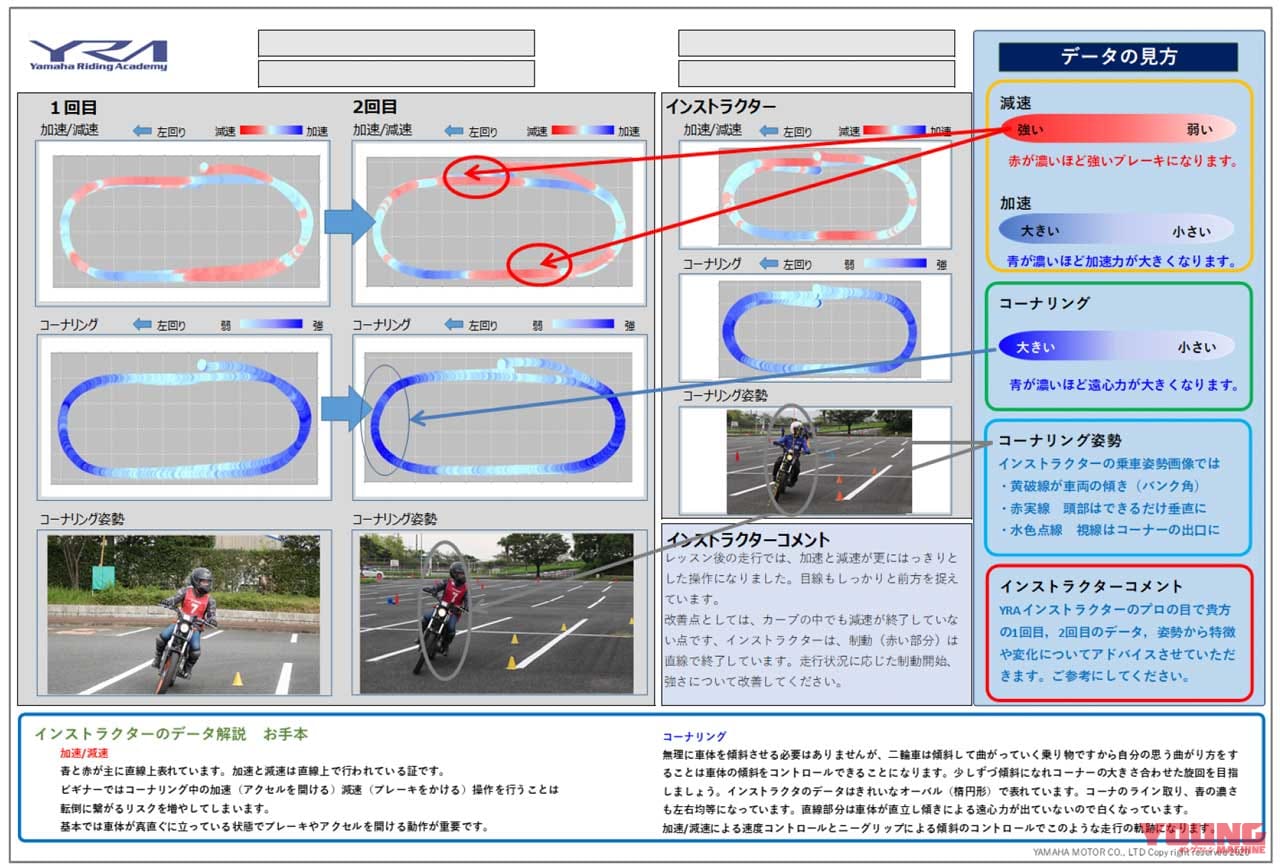 ヤマハライディングフィードバックシステム|フィードバックシート|ライディングスキルの“見える化”でさらなる運転技術の向上を〈ヤマハライディングフィードバックシステム〉