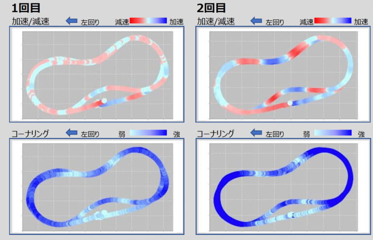 ヤマハライディングフィードバックシステム|測定結果|ライディングスキルの“見える化”でさらなる運転技術の向上を〈ヤマハライディングフィードバックシステム〉