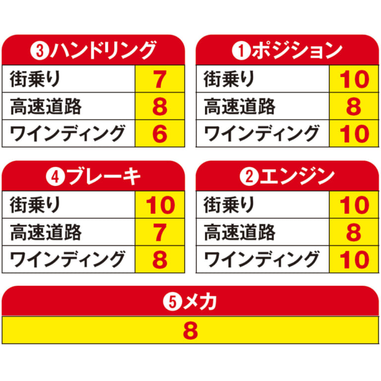 ワタシの愛車インプレッション:トライアンフ ボンネビルT100ブラック|ワタシの愛車インプレッション:トライアンフ ボンネビルT100ブラック〈ヤングマシンメンバーズ〉