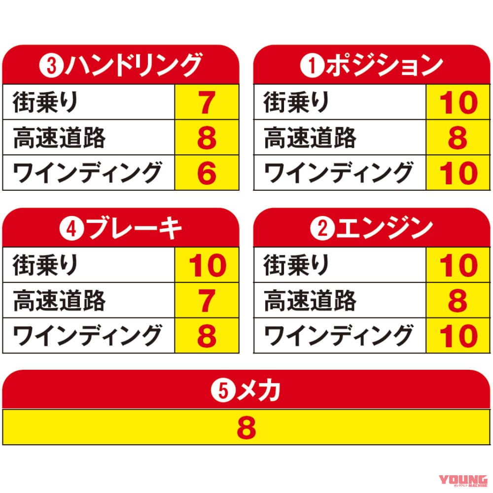 ワタシの愛車インプレッション:トライアンフ ボンネビルT100ブラック|ワタシの愛車インプレッション:トライアンフ ボンネビルT100ブラック〈ヤングマシンメンバーズ〉
