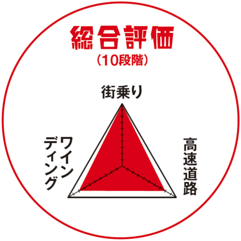ワタシの愛車インプレッション:トライアンフ ボンネビルT100ブラック|ワタシの愛車インプレッション:トライアンフ ボンネビルT100ブラック〈ヤングマシンメンバーズ〉