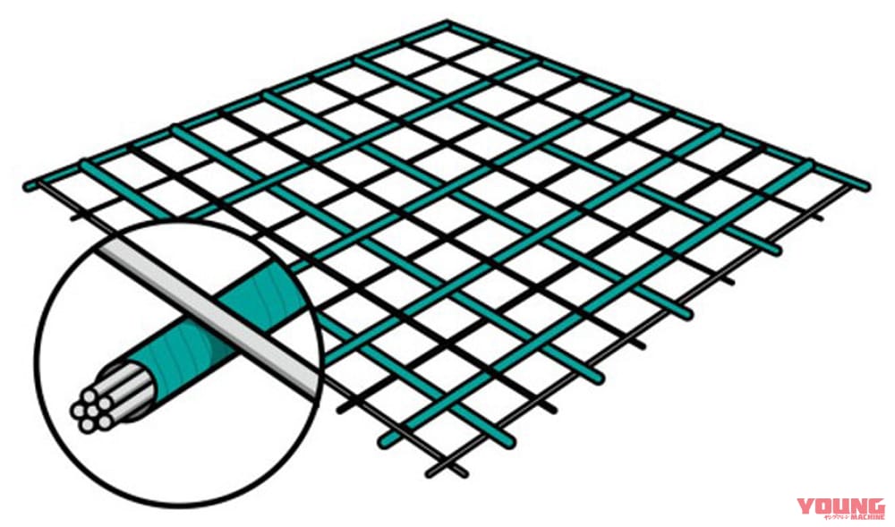 バイク用高強度デニム|オックスフォード アーマライトジーンズ|アーマライト生地|高強度のオックスフォード アーマライトジーンズ、その実力をガチ検証【火で炙る/引きずり回す】